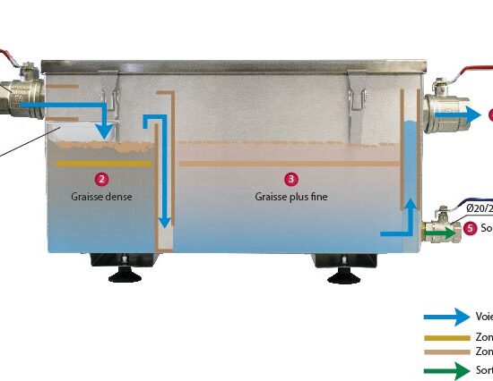 BAC A GRAISSE INOX 304, 55L, CAPACITE DE 120 COUVERTS, 4 PIEDS REGLABLES, FOURNI AVEC PANIER