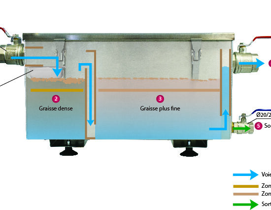BAC A GRAISSE INOX 304, 55L, CAPACITE DE 120 COUVERTS, 4 PIEDS REGLABLES, FOURNI AVEC PANIER